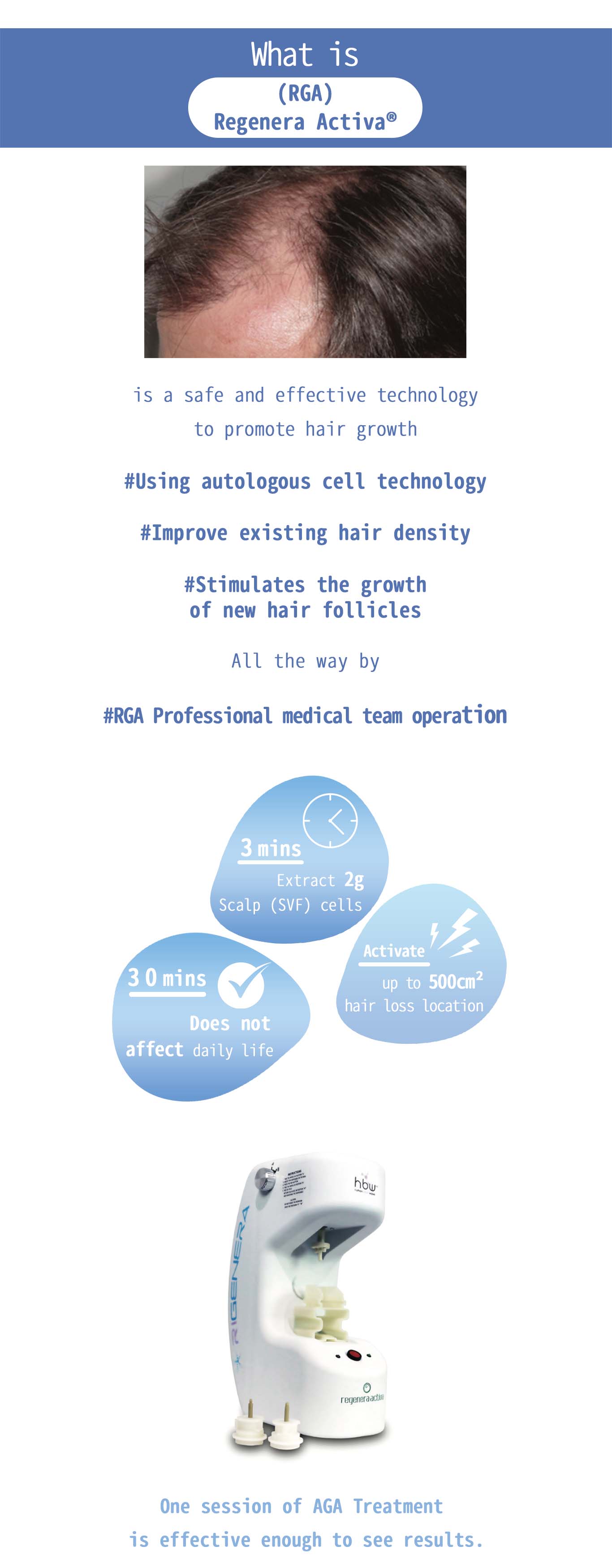 RGA®️ Hair Follicle Stem Cell Regeneration Treatment