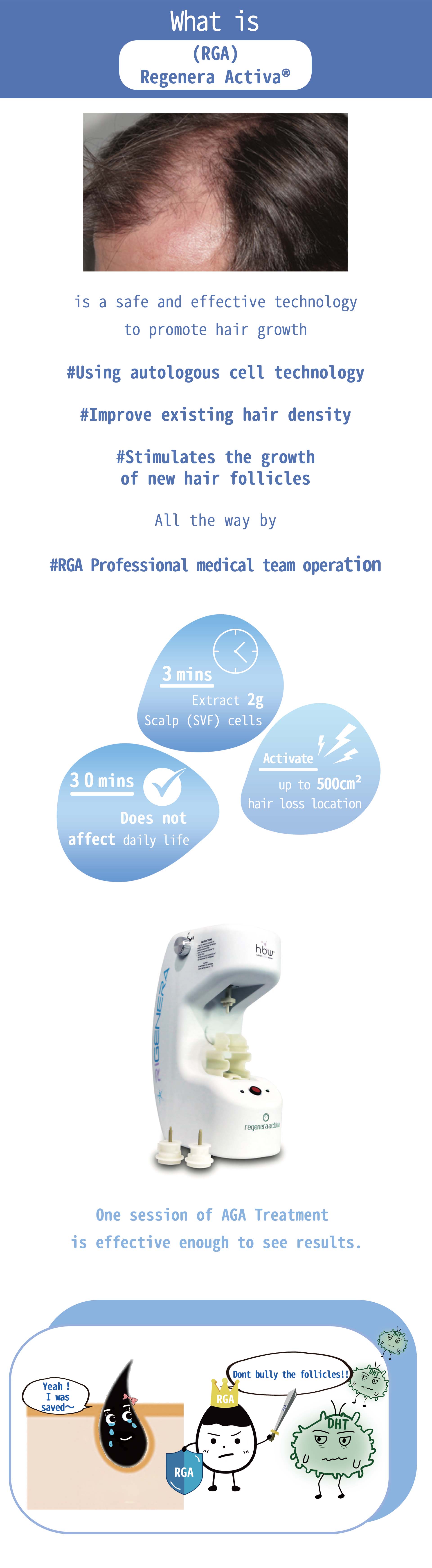 RGA®️ Hair Follicle Stem Cell Regeneration Treatment