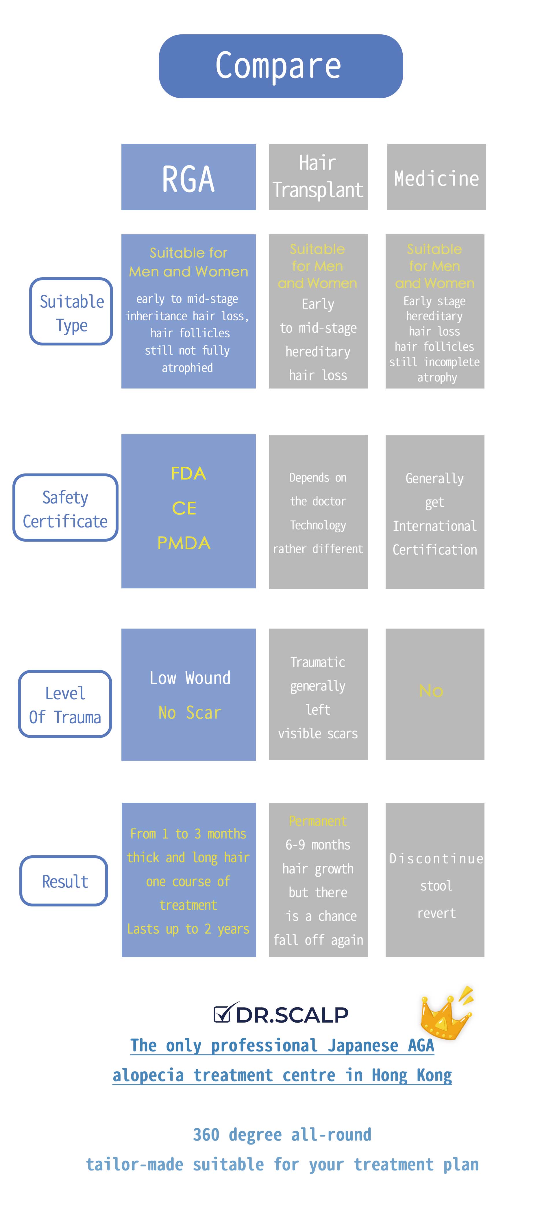 RGA®️ Hair Follicle Stem Cell Regeneration Treatment